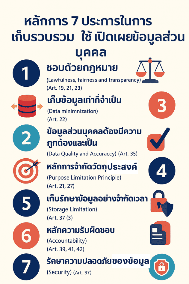 หลักการ 7 ประการในการเก็บรวบรวม ใช้ เปิดเผยข้อมูลส่วนบุคคล